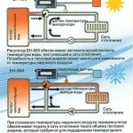 Lichidul pentru încălzirea casei, temperatura transportatorului și volumul sistemului