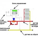 Lichidul pentru încălzirea casei, temperatura transportatorului și volumul sistemului