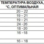 Lichidul pentru încălzirea casei, temperatura transportatorului și volumul sistemului