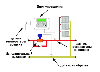 Lichidul pentru încălzirea casei, temperatura transportatorului și volumul sistemului