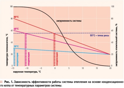 Lichidul pentru încălzirea casei, temperatura transportatorului și volumul sistemului