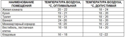 Lichidul pentru încălzirea casei, temperatura transportatorului și volumul sistemului