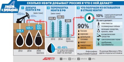 Viața după ulei, din inima pământului, pe teritoriul petrolului