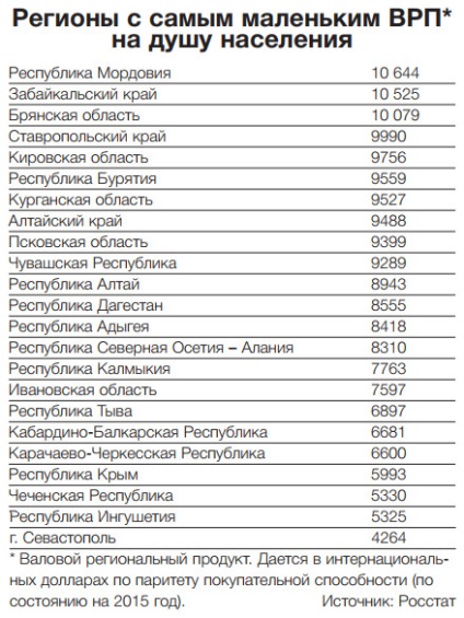 Zonele dezastrelor naționale