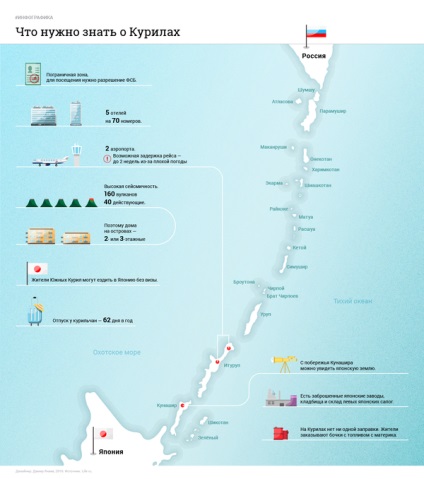 16 váratlan tényeket a Kuril-szigetek