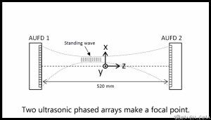 Accelerator acustic, motorul progresului