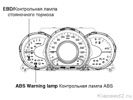 Sistem de frânare antibloc abs kia ceed, kia sid