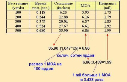 Mese balistice pentru arme mici