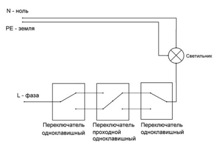 Care este diferența dintre un întrerupător și un întrerupător sau modul de control al iluminării din mai multe locuri