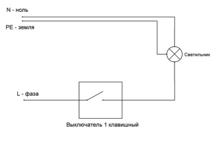 Care este diferența dintre un întrerupător și un întrerupător sau modul de control al iluminării din mai multe locuri