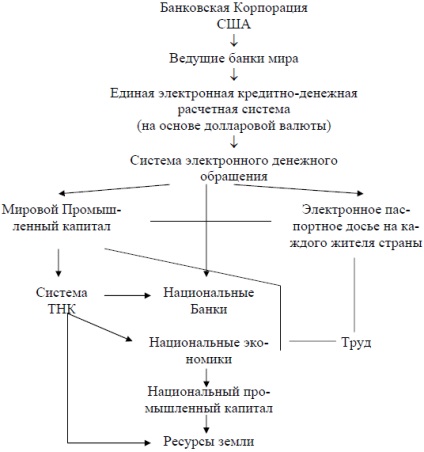 Citiți cartea liberă Capitalistracy and Imperialismul global, Alexandre Subetto (a 5-a pagină