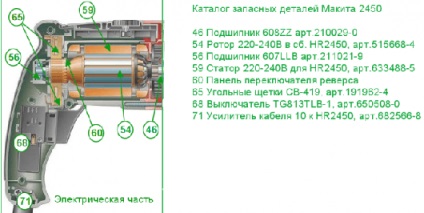 Ce pauze în puncher