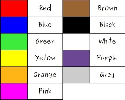 Culori în limba engleză pentru copii - metode de studiu cu exemple