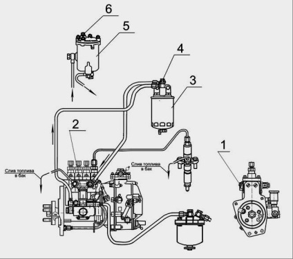 Detalii privind sistemul de alimentare cu combustibil al motorului diesel d-245