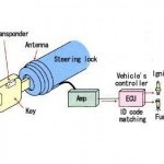 Diagnosticarea cheilor cu infraroșu mercedes, service auto electronice kiev