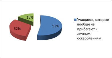 Diagnosticarea stilurilor comportamentale ale adolescenților aflați într-o situație conflictuală - socio-educativă