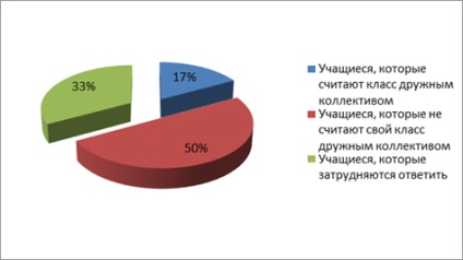 Diagnosticarea stilurilor comportamentale ale adolescenților aflați într-o situație conflictuală - socio-educativă