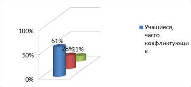 Diagnosticarea stilurilor comportamentale ale adolescenților aflați într-o situație conflictuală - socio-educativă