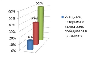 Diagnosticarea stilurilor comportamentale ale adolescenților aflați într-o situație conflictuală - socio-educativă