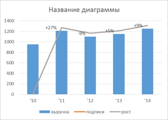 A grafikon a növekedési ütem, finalytics