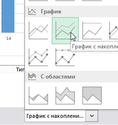 A grafikon a növekedési ütem, finalytics