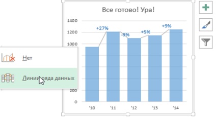 A grafikon a növekedési ütem, finalytics