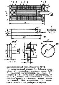 Modificarea motorului 