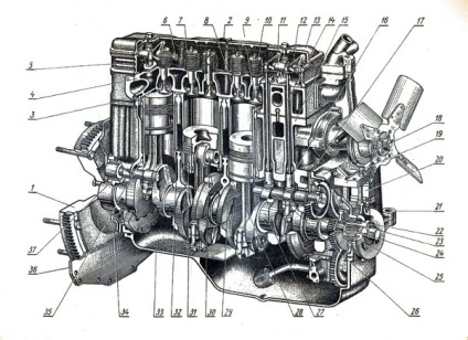 Motorok MTZ (traktor microtractor) teljesítmény jellemzők