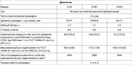 A motor 2108 vázák jellemzők, funkciók