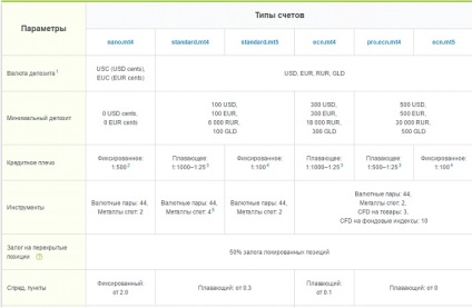 Forex brokeri fără răspândire, fără depozit, fără swap