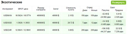 Forex brokeri fără răspândire, fără depozit, fără swap