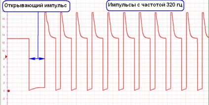 Injectori - pagina 2