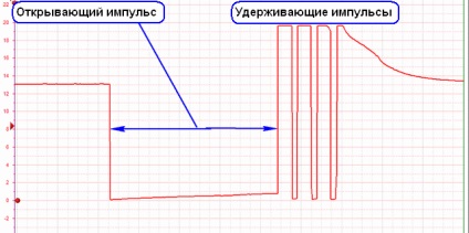 Injectori - pagina 2