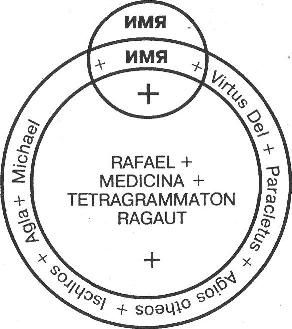 Forumul de Magic Practic și Grafic - Magic Grimoire - vizionarea subiectului - pantacul și amprentele