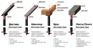 Основи на коментари пилоти се или не разберете!