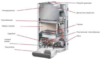 Coloane fără gaz fără descriere și caracteristici fără fum