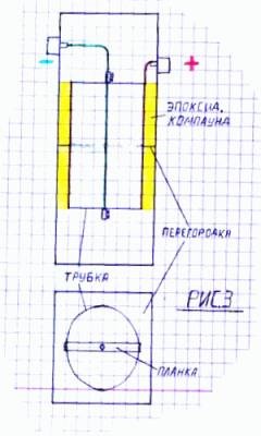 Ionizator pentru mașini