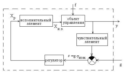 Investigarea efectului factorului de transfer al regulatorului asupra magnitudinii statisticului automat