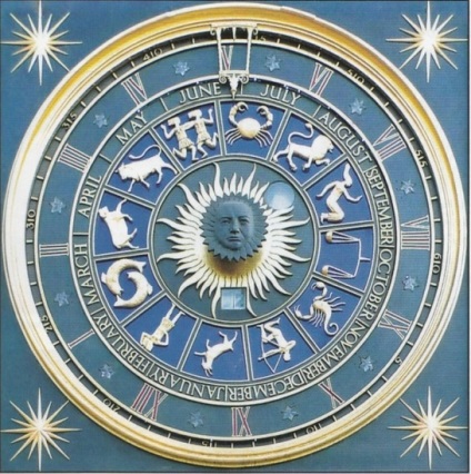 Istoria semnelor zodiacale în astrologie