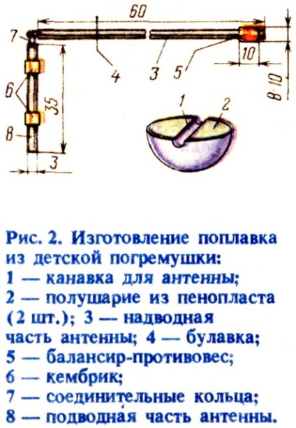 Producem float vanka-vstanka