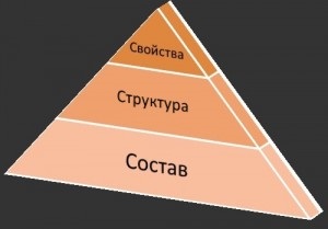 Din istoria științei materialelor și a științei metalelor, metalurgia