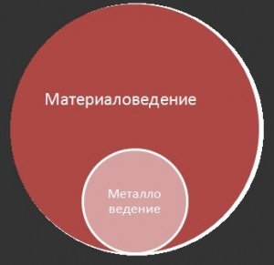 Din istoria științei materialelor și a științei metalelor, metalurgia