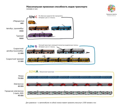 De la microbuze la autobuze - yportal, forum yaroslavleva