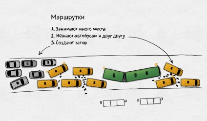 A mikrobuszok buszok - yarportal, Jaroszlavl fórum
