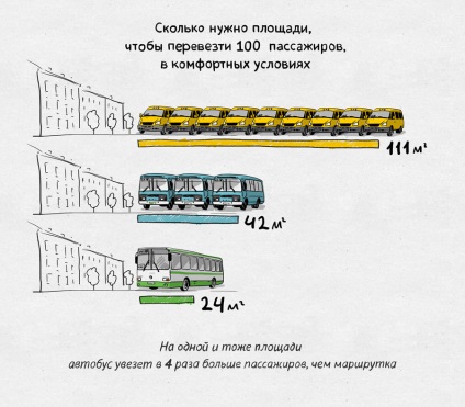 De la microbuze la autobuze - yportal, forum yaroslavleva