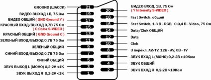 Cablu pentru conectarea telefonului Sony la TV - cablu