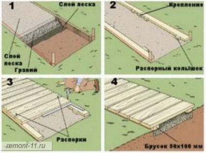 Hogyan készítsünk fa járdák és járdák - a táj - minden cselekmény