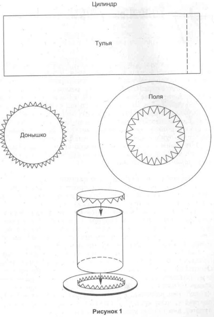 Cum se face cilindrul din carton dintr-un cilindru de carton