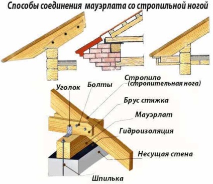 Cum să fixați dispozitivele de fixare a rafturilor, fixând căpriorii la Mauerlat