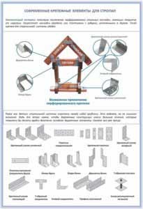 Cum să fixați dispozitivele de fixare a rafturilor, fixând căpriorii la Mauerlat